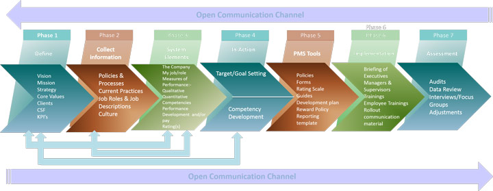 Performance_Mgt_Systems_Model_720x279