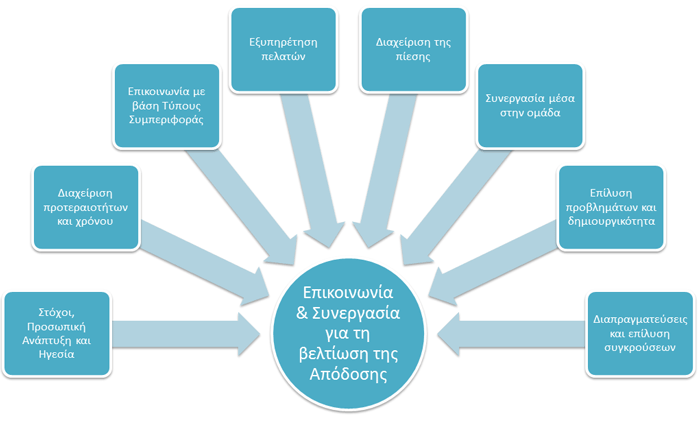 Workshop_epikoinonias_kai_synergasias