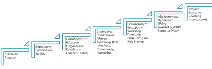 Workshop_epikoinonias_kai_synergasias_2