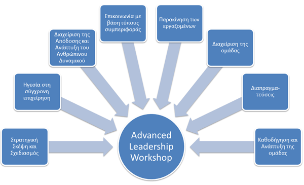 advanced_leadership_workshop_2