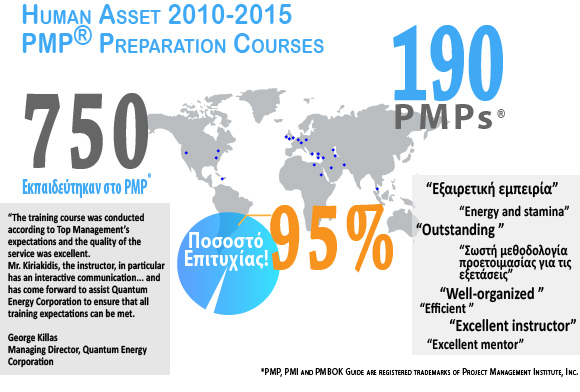 PMP Infographic