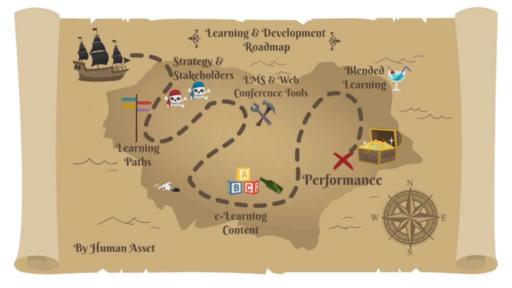 Human Asset LD Map - Gamified